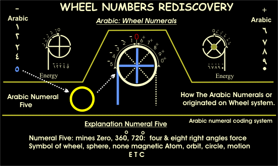 Egyptian numbers story