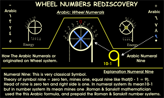 Click on Page & See,  Babylonian numerals.